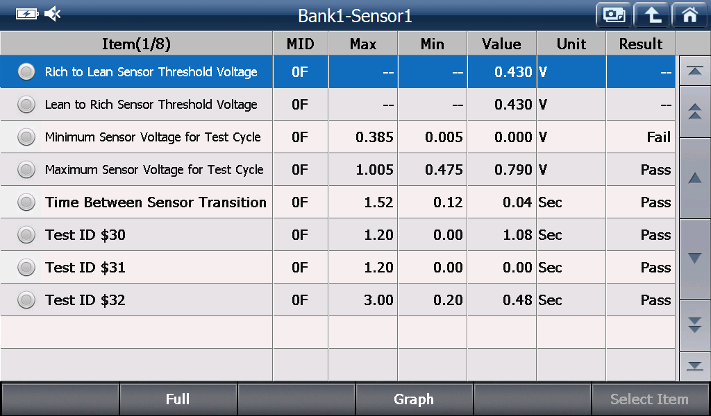 EOBD/OBD2 preview